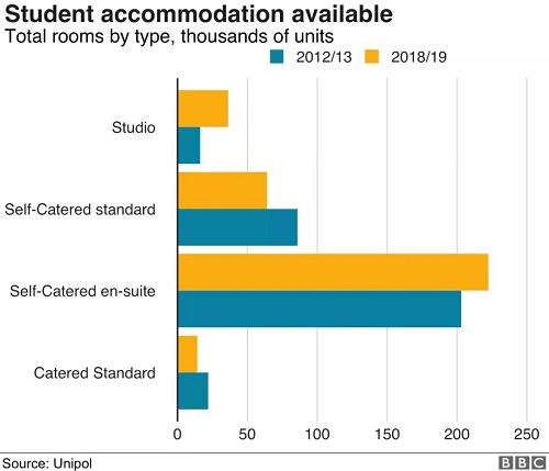 英国留学