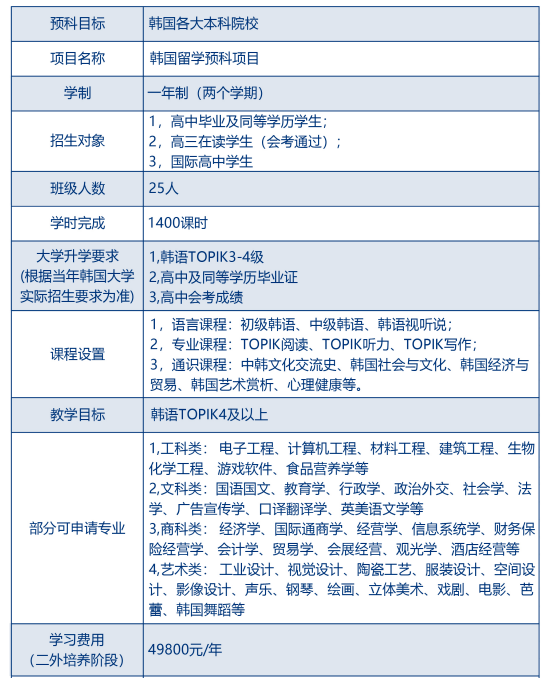 北京第二外国语学院国际教育学院韩国留学预科怎么样？学费贵吗？