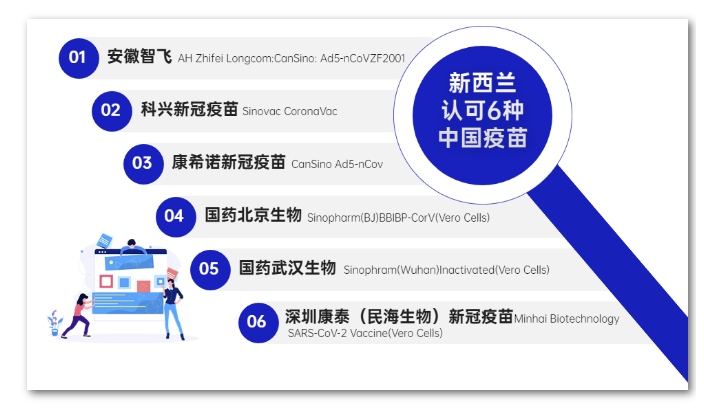 快看！新西兰边境全面开放！入境程序进再简化！