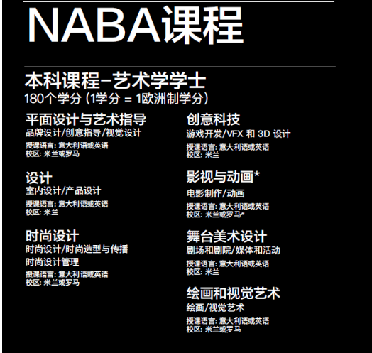 意大利NABA美术学院怎么样？
