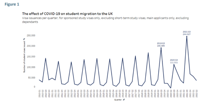 留学成本越来越高！英国留学生该怎么办？