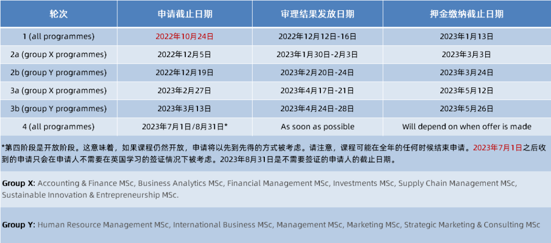 热门英国大学 | 分轮录取重要时间节点提醒！涉及曼大、谢菲、杜伦……