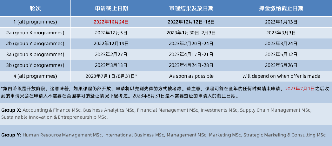 最新！英国热门大学分轮录取重要时间节点提醒！（曼大、谢菲、杜伦等）