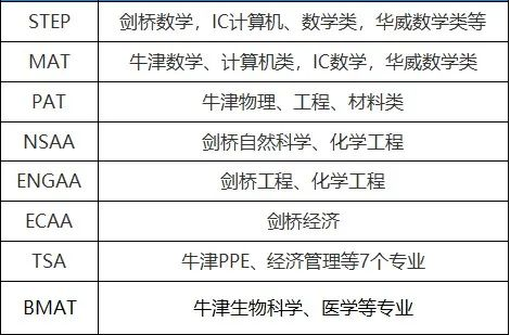 牛剑到底在寻找什么样的学生？看了牛津导师的对话，我悟了！