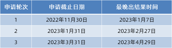 热门英国大学 | 分轮录取重要时间节点提醒！涉及曼大、谢菲、杜伦……