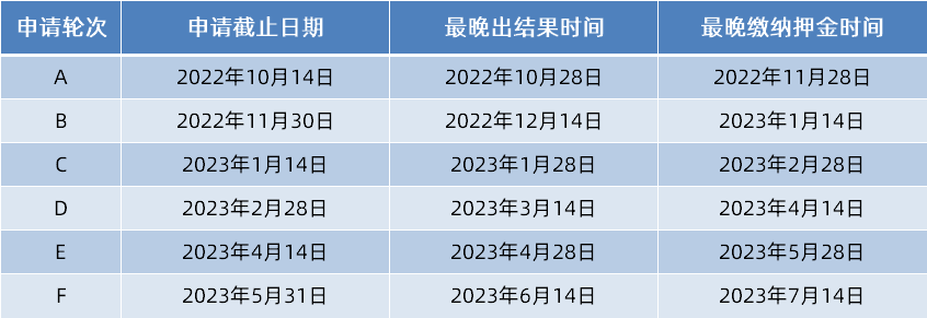 最新！英国热门大学分轮录取重要时间节点提醒！（曼大、谢菲、杜伦等）