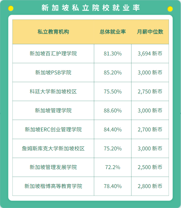 留学择校需谨慎！选择新加坡私立大学要注意这些关键点！