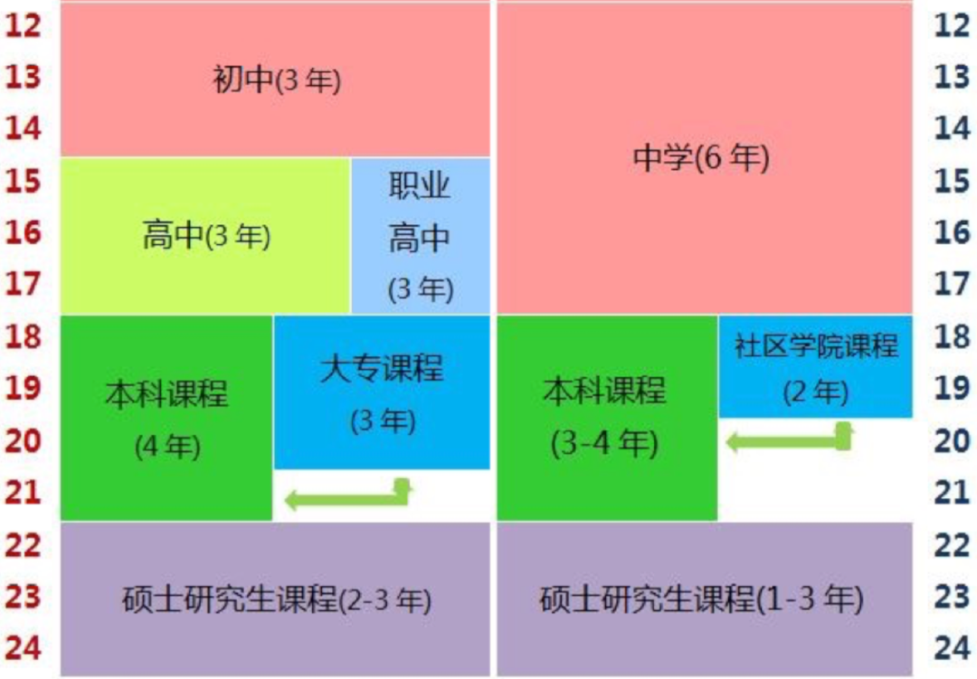 一文全解！加拿大概况及移民方式