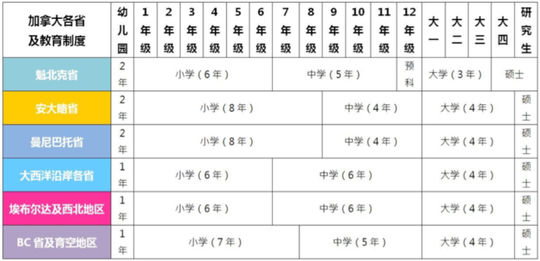 一文全解！加拿大概况及移民方式