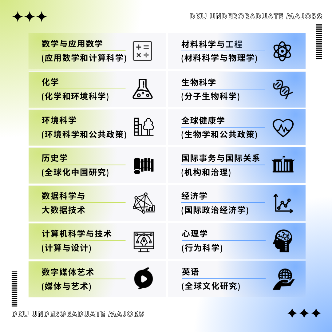 两所中外合作办学院校2023申请开放！