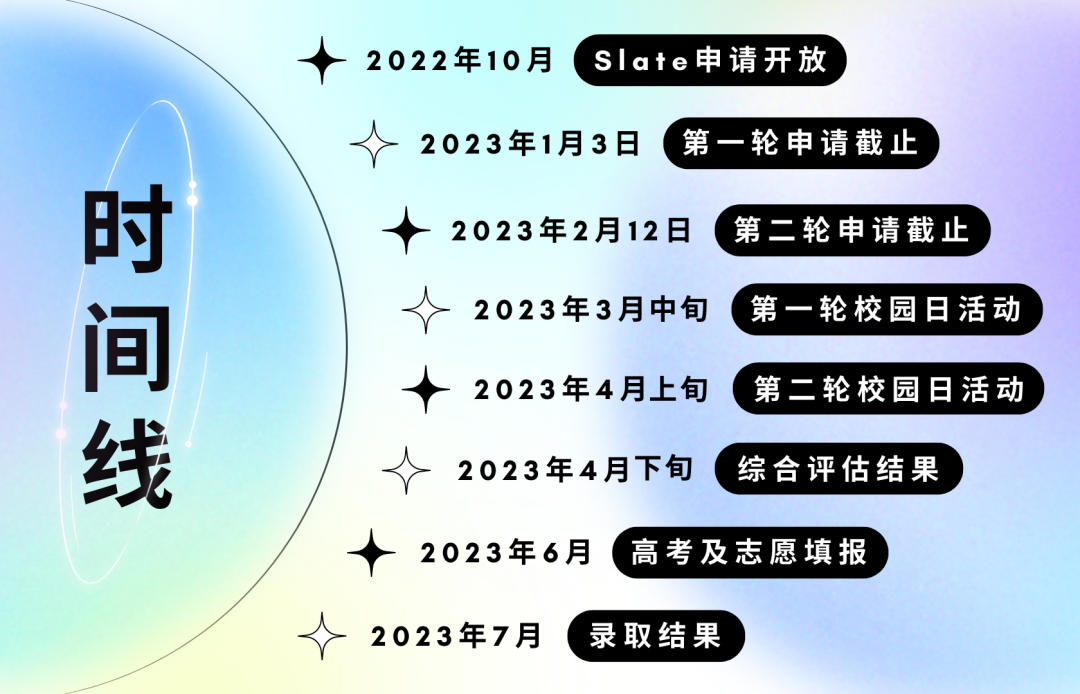 两所中外合作办学院校2023申请开放！