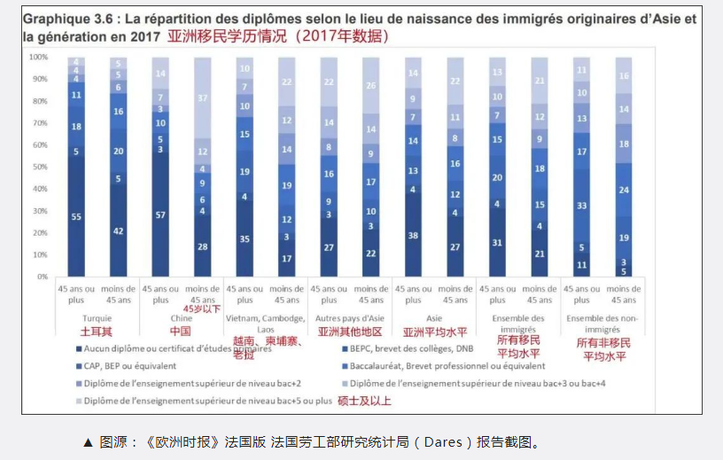 法国专家呼吁政府对外国留学生发放居留许可；留学欧洲怎么省钱？