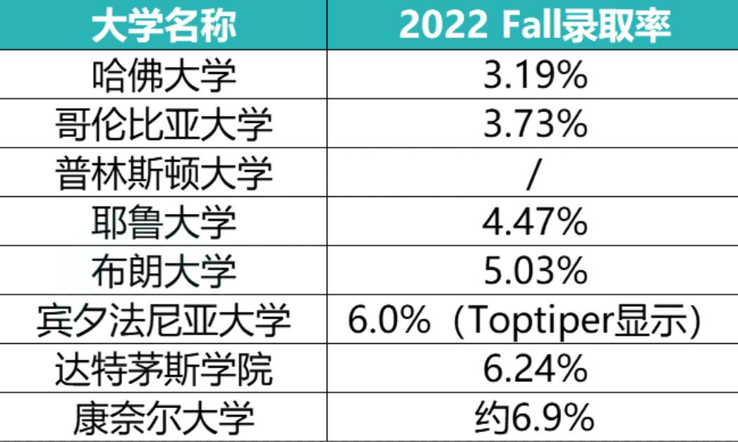 留学鄙视链是怎样的？专业/地理位置/生活质量……站在鄙视链顶端的会是谁？