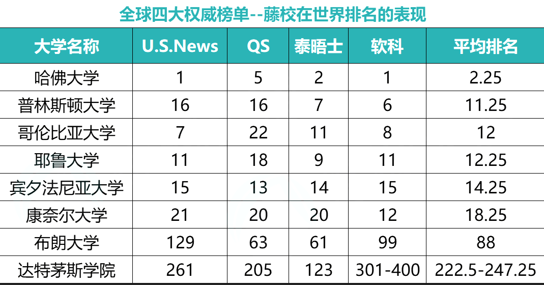 留学鄙视链是怎样的？专业/地理位置/生活质量……站在鄙视链顶端的会是谁？