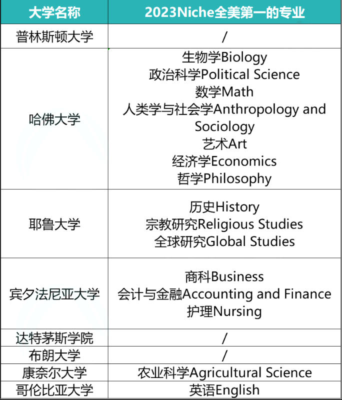 留学鄙视链是怎样的？专业/地理位置/生活质量……站在鄙视链顶端的会是谁？