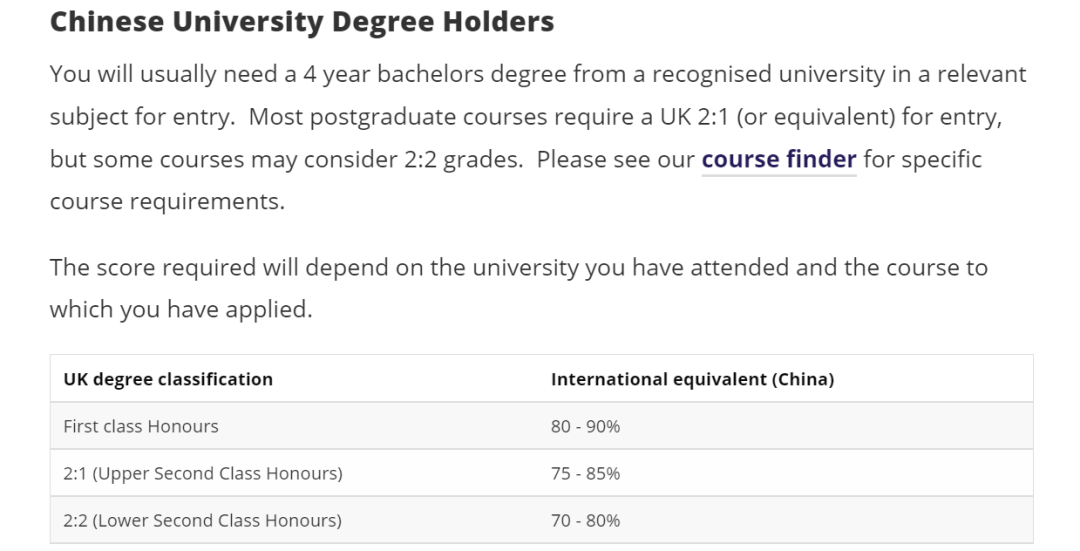 快收藏！QStop100英国大学发布2023中国大学认可名单！