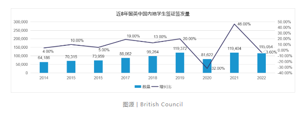 快看！英国首相收紧留学政策，被英国各界纷纷否认了，堪称“光速打脸”