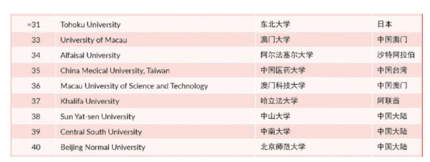 澳门为何成新兴热门留学地，吸引这么多内地留学生?