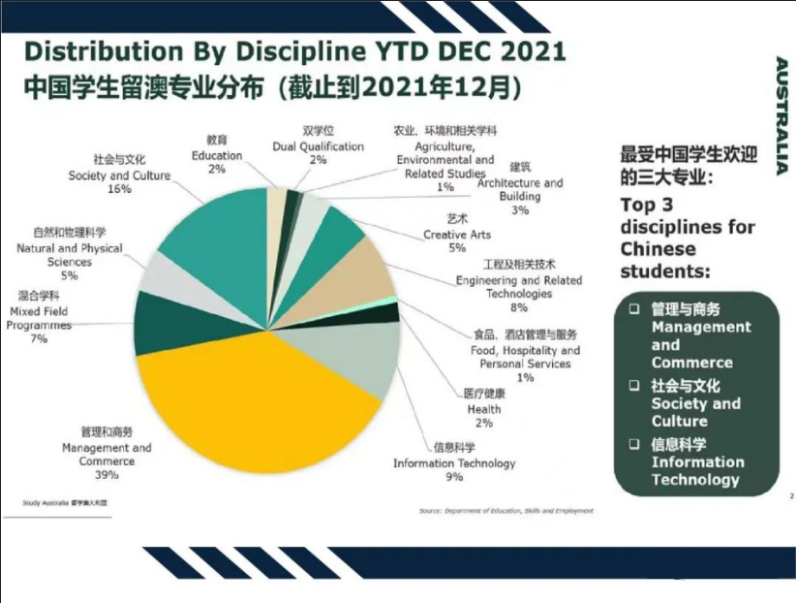 澳洲移民专业有哪些？如何进行长远规划?