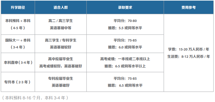 留学利好！6年工签！政府官宣留学生福利!