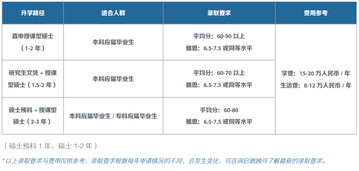 留学利好！6年工签！政府官宣留学生福利!