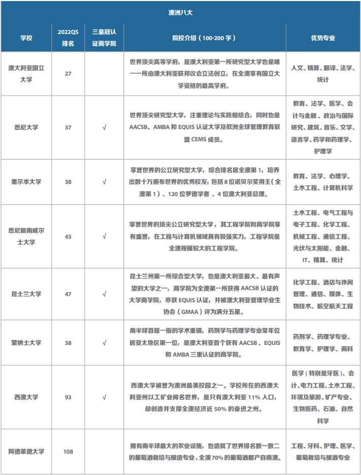 留学利好！6年工签！政府官宣留学生福利!