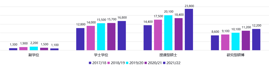 香港留学“爆红”到底是盲目跟风还是另有隐情？