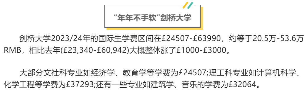 英国热门G10大学留学生2023年学费一览