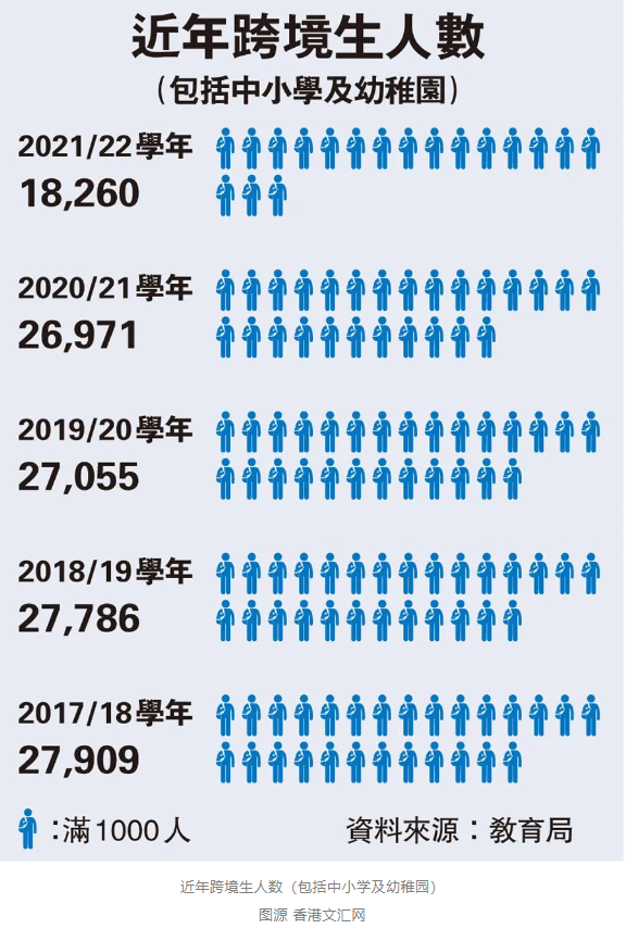 三年终“通关”！2.7万香港跨境学童终于可以重返校园了
