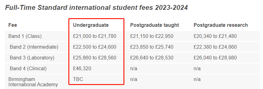 英国热门G10大学留学生2023年学费一览