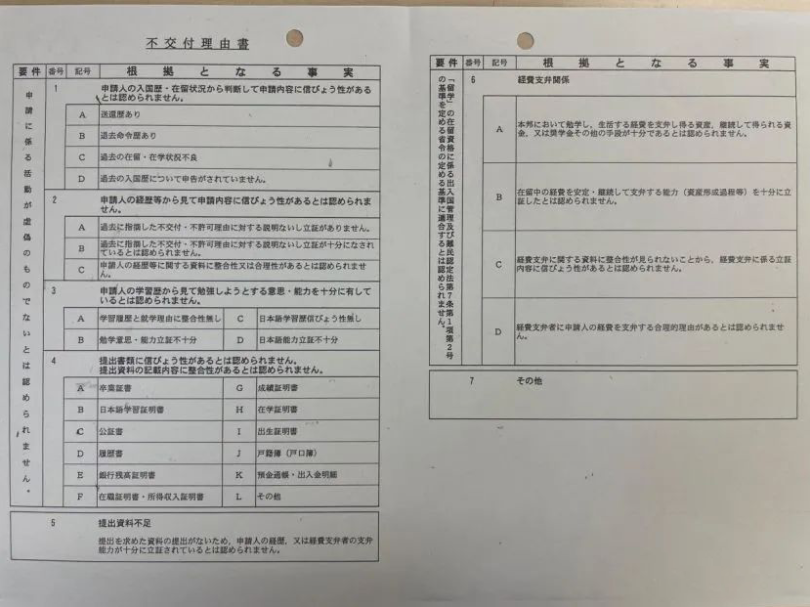 申请日本语言学校拒签理由大盘点！
