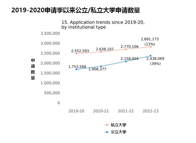 这12所公立名校，除了学费低教学质量到，还有啥优点？