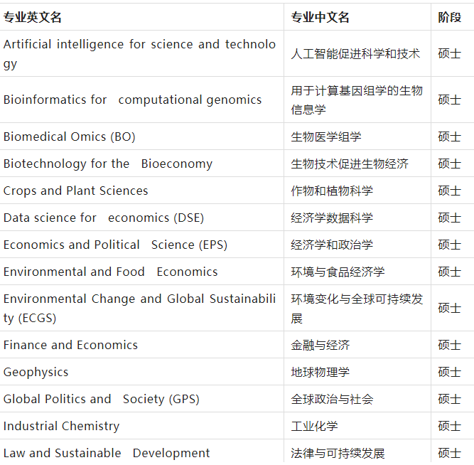 意大利留学院校推荐——米兰大学