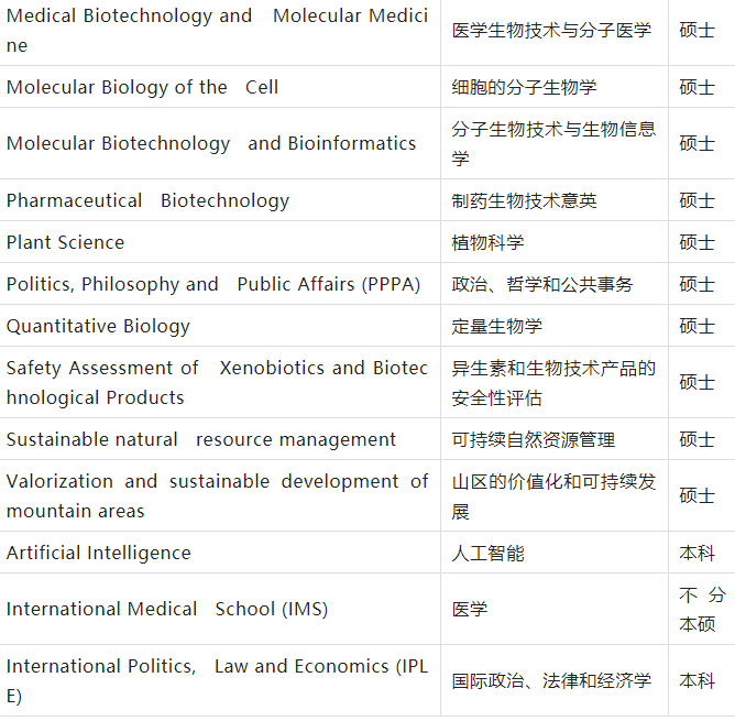 意大利留学院校推荐——米兰大学