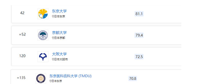 考研结束之后去日本可以申请哪些专业