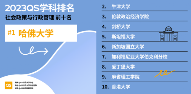 2023年QS世界大学学科排名，美国高校排名又领先？