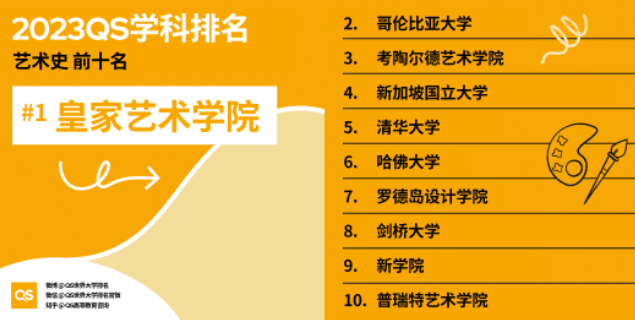 2023年QS世界大学学科排名，美国高校排名又领先？