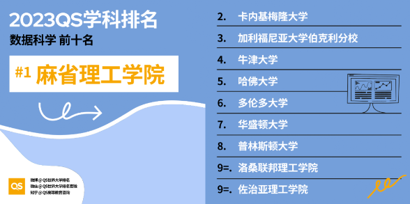 2023年QS世界大学学科排名，美国高校排名又领先？