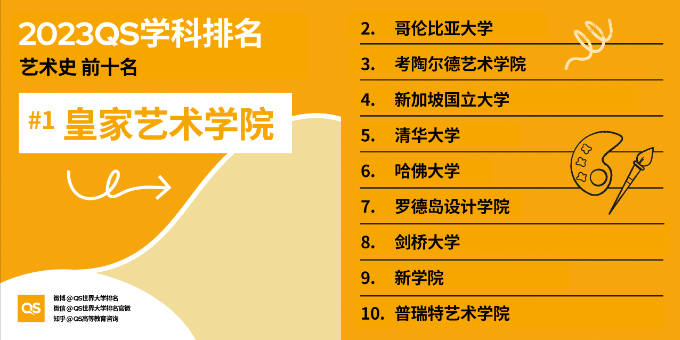 2023年QS世界大学学科排名，美国高校排名又领先？