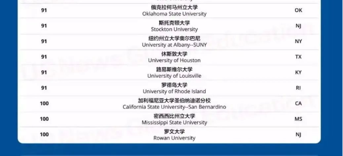 2023U.S.News全美最佳公立大学排名出炉！实力硬，性价比首选！