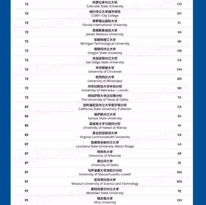 2023U.S.News全美最佳公立大学排名出炉！实力硬，性价比首选！