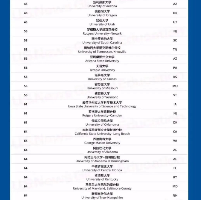2023U.S.News全美最佳公立大学排名出炉！实力硬，性价比首选！
