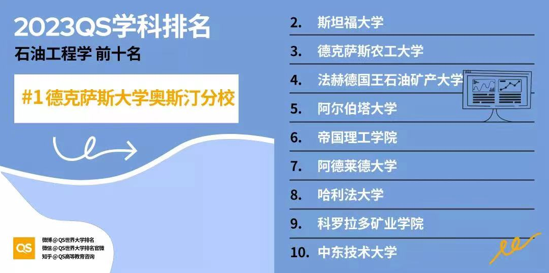 阿尔伯塔大学石油工程专业如何？