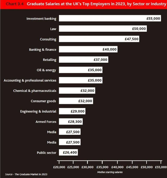 重磅！2023年英国毕业生就业市场报告公布