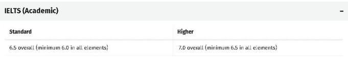 世界TOP100英国院校的申请要求汇总！