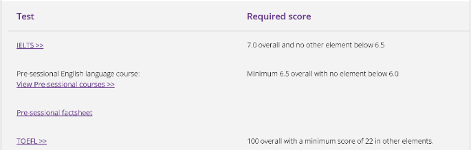世界TOP100英国院校的申请要求汇总！