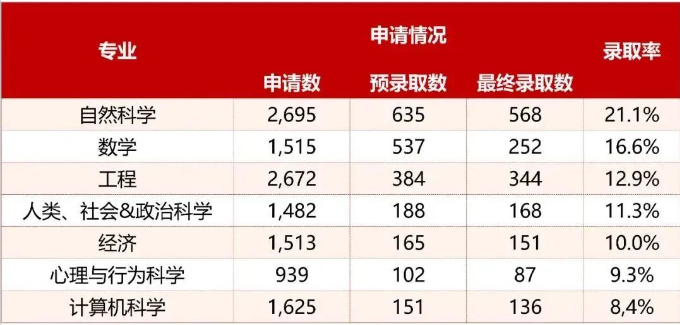 英国学生在人工智能时代的就业前景和行业趋势怎么样？