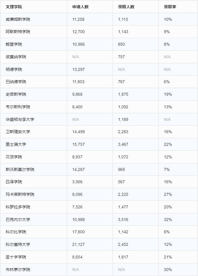 录取率险象环生？2023Fall最新录取数据告诉你该如何选择学校！