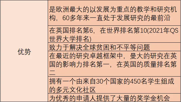 25年英国院校捡漏|曼彻斯特大学招生信息！