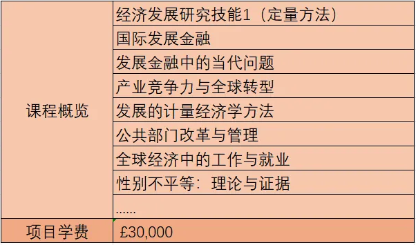 25年英国院校捡漏|曼彻斯特大学招生信息！